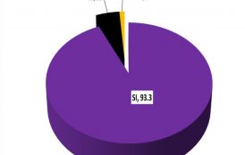 54.1% de los que votaron por Danilo en el 2016 lo haría de nuevo en el 2020