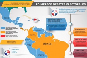 ANJE lamenta RD sea único país de AL sin debates presidenciales