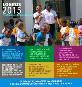 Gobierno dominicano dice beneficia a 204 mil infantes con un Plan