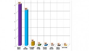 Danilo 50.1%, Abinader 42.9, según Alfonso, Cabrera & Asociados