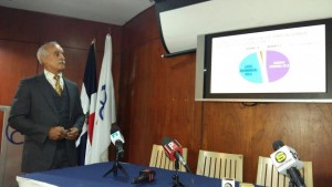 Danilo 47.1% – Abinader 42.6, dice encuesta de CIES Internacional Danilo 47.1% – Abinader 42.6, dice encuesta de CIES Internacional