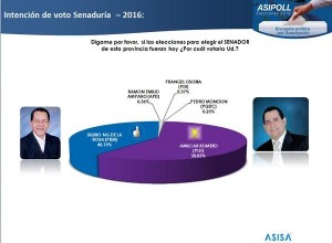 SFM: ASISA da ganador Juan Rosario y Amílcar Romero