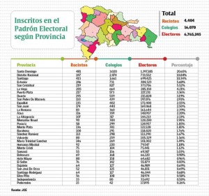 El exterior es cuarta plaza con mayor cantidad electores