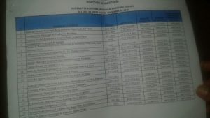 Más de 4 mil funcionarios no hicieron a tiempo su declaración jurada de bienes Más de 4 mil funcionarios no hicieron a tiempo su declaración jurada de bienes
