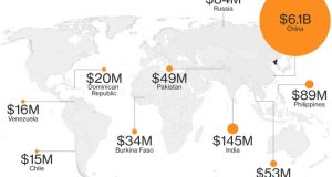 R.Dominicana entre los diez principales socios comerciales de Corea del Norte