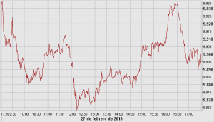Gobierno de EEUU apunta a más alzas dada la “solidez” económica Gobierno de EEUU apunta a más alzas dada la “solidez” económica