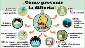 Ministerio de Salud dominicano emite alerta epidemiológica por difteria