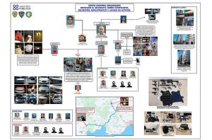 BONAO: PN desmantela banda vinculada a rapto y homicidio