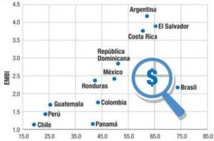 República Dominicana acumula el mayor déficit fiscal en la región