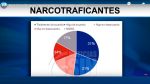 Mayoría cree PN y EN han apoyado a narcotraficantes, dice encuesta