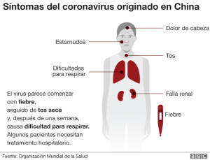 Primeros síntomas del coronavirus no parecen resfriado o gripe