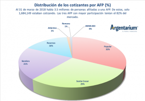 Usuarios demandan la eliminación de mediación de las AFP