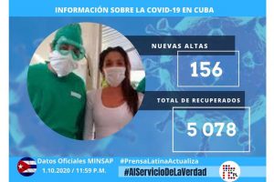 Alta médica para 156 pacientes de Covid-19 en Cuba, dicen autoridades