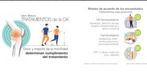 Lanzan para Latinoamérica «Libro Blanco sobre osteoartritis» Lanzan para Latinoamérica «Libro Blanco sobre osteoartritis»