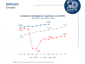 Ministerio Economía RD señala avances en principales sectores