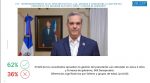 62% de dominicanos aprueba la gestión Abinader, 36% la rechaza