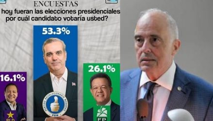 Dice la popularidad de Abinader podría variar debido a fenómenos Dice la popularidad de Abinader podría variar debido a fenómenos