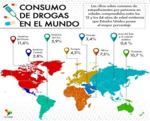 Aumenta consumo de drogas en el mundo, según Naciones Unidas