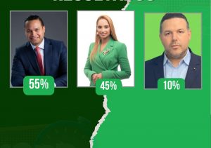 NY: Henry Abreu encabeza preferencia entre candidatos FP