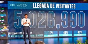 RD recibe más de 5 millones de visitantes en primeros 5 meses