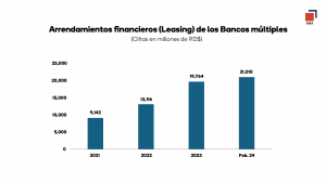 ABA afirma la ley que regula el arrendamiento aporta economía