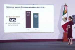 MEXICO: Homicidios bajan 14 por ciento en primer semestre