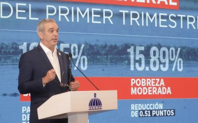 Afirma hay máximo histórico de empleos en la Rep. Dominicana