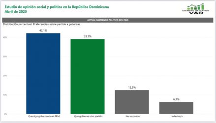 Collado, Martínez y Fernández favoritos a candidatos en 2028