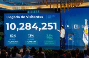 RD se encamina hacia su meta: 12 millones de turistas en 2025