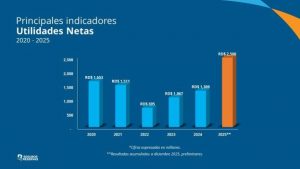 Seguros Reservas cierre 2025 con gran crecimiento y solidez Seguros Reservas cierre 2025 con gran crecimiento y solidez