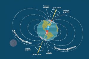 Hay desplazamiento del polo norte magnético de la Tierra