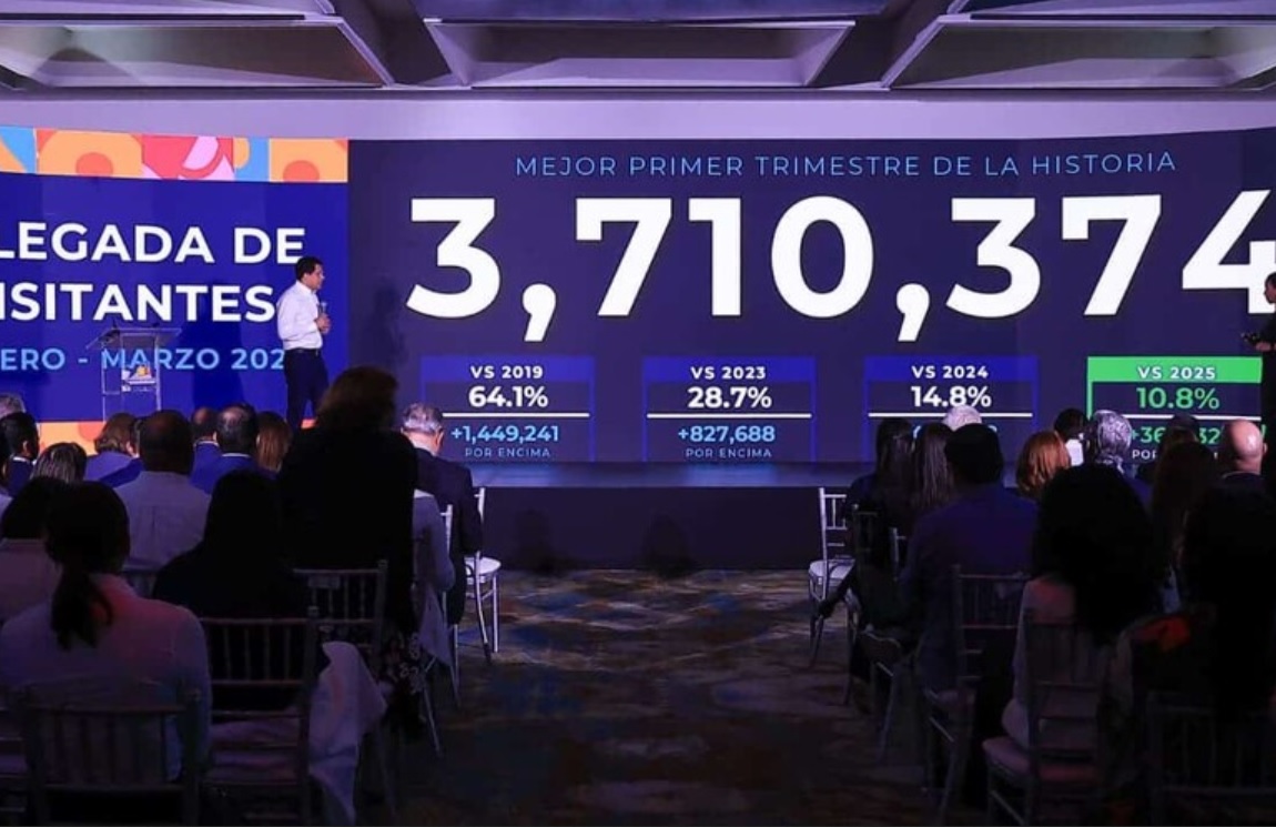 Rep. Dominicana recibió a 3.7 millones visitantes enero/marzo