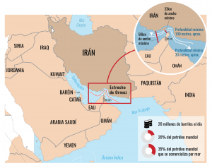 Ormuz, petróleo, deuda y el Estado dominicano
