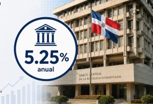 BCRD mantiene su tasa de política monetaria en 5.25 %