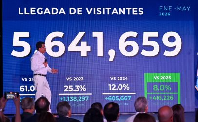 Turismo aéreo RD crece 10.8% y supera 4.1 millones en mayo Turismo aéreo RD crece 10.8% y supera 4.1 millones en mayo