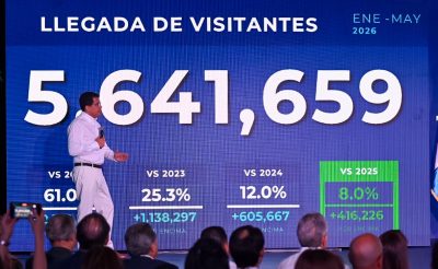 Turismo aéreo RD crece 10.8% y supera 4.1 millones en mayo