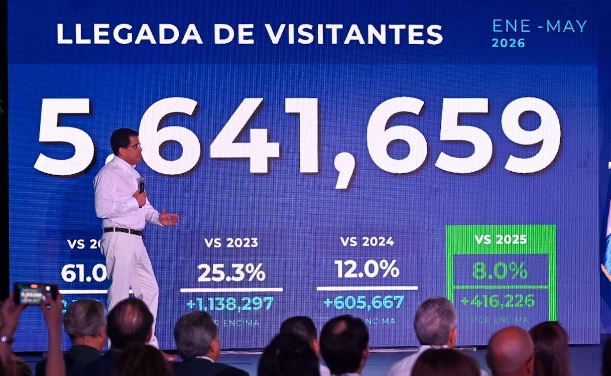 Turismo aéreo RD crece 10.8%; supera 4.1 millones en mayo imagen