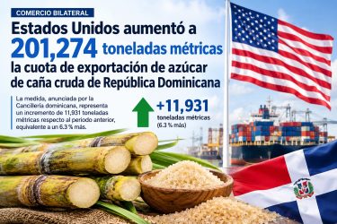 EE.UU. aumenta a 201,274 t la cuota de azúcar RD para 2027
