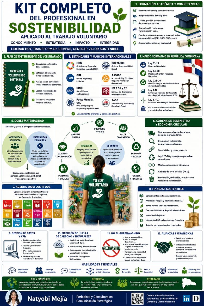 Sostenibilidad: el nuevo desafío del trabajo voluntario imagen