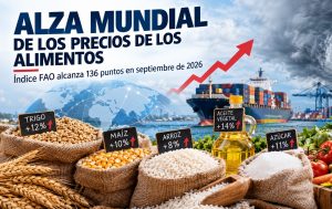 Precio mundial de alimentos escala a máximos desde 2022